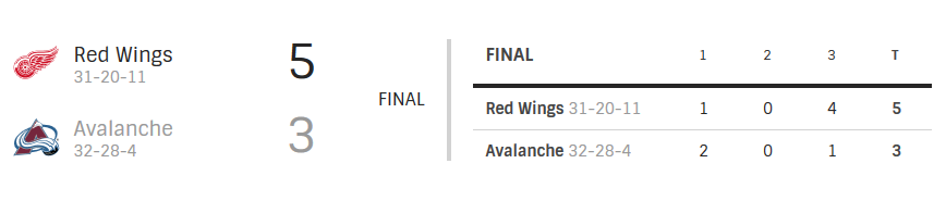 Box score