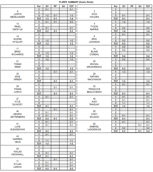 Shot summary - player
