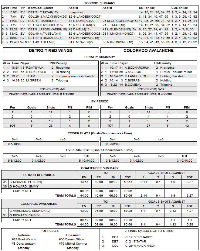 Scoring summary